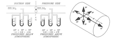 static pressure Archives – Imperial Systems, Inc.