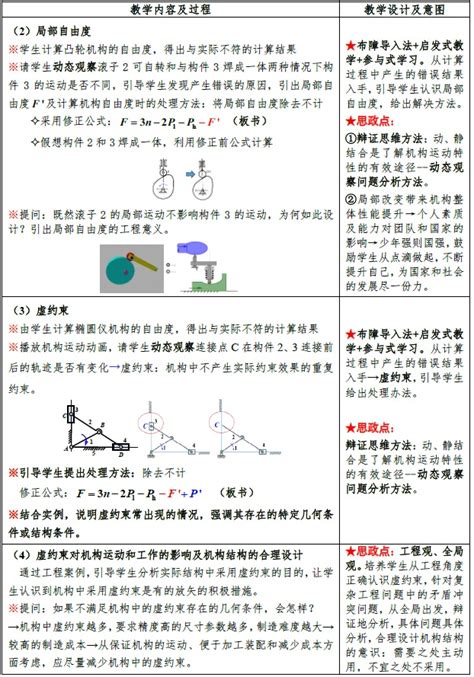 课程思政优秀案例（六）《机械原理》：机构自由度的计算