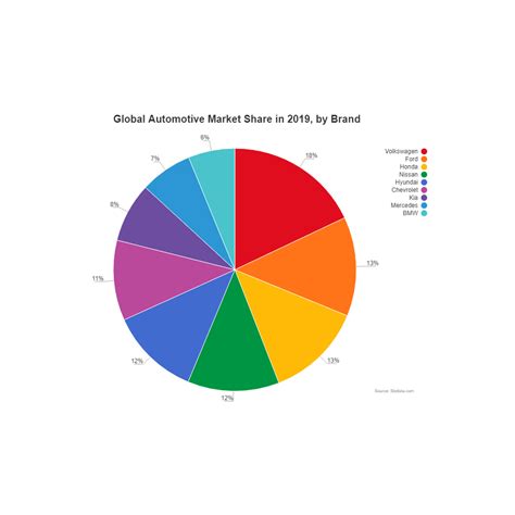 Automotive Market Share Pie Chart