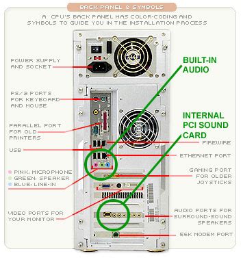 Cpu Back Panel Sockets And Connectors Of A Desktop Back Panel Mylot