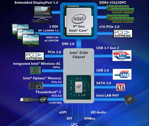 Intel Core I5 9600K Review Architecture TechPowerUp