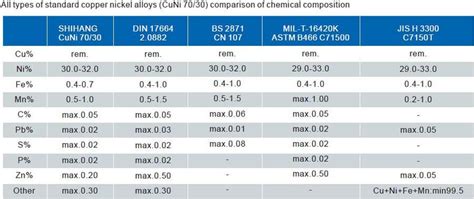 Copper Nickel Alloy: The Definitive Guide