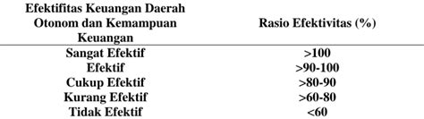 ANALISIS EFISIENSI PENDAPATAN ASLI DAERAH DANA ALOKASI UMUM DAN DANA