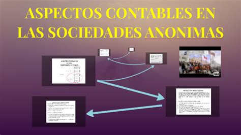 ASPECTOS CONTABLES EN LAS SOCIEDADES ANONIMAS By Alfonso Sandoval On Prezi