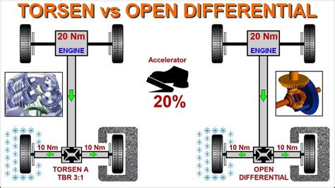 Open Differential Diagram