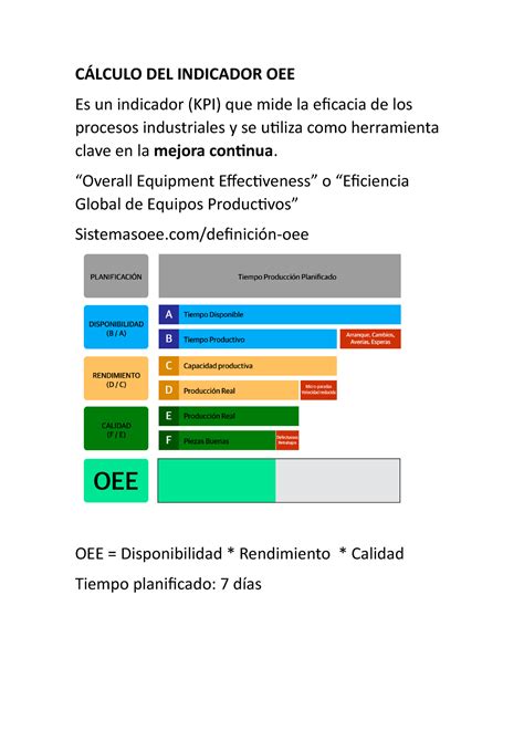 CÁ Lculo DEL Indicador OEE CÁLCULO DEL INDICADOR OEE Es un indicador