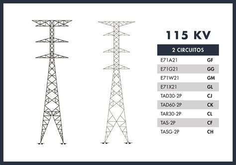 Torres de Alta Tensión eléctricas CONHESA