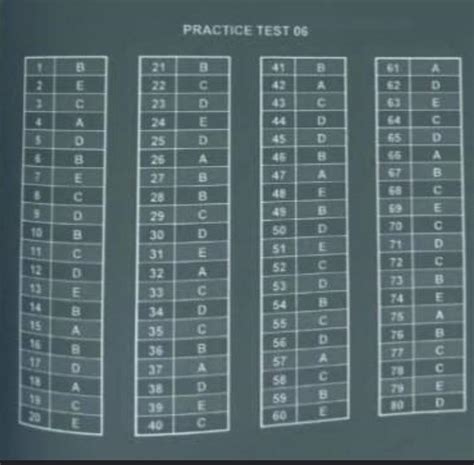 Marvel grade 12 mini practice test 6 bilmeyen cevap vermesin çok acil