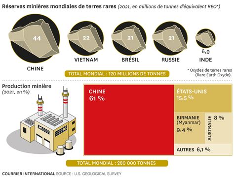 Des terres rares et convoitées