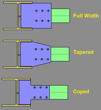 RISA Weak Axis Column To Beam Moment Connections Now Available