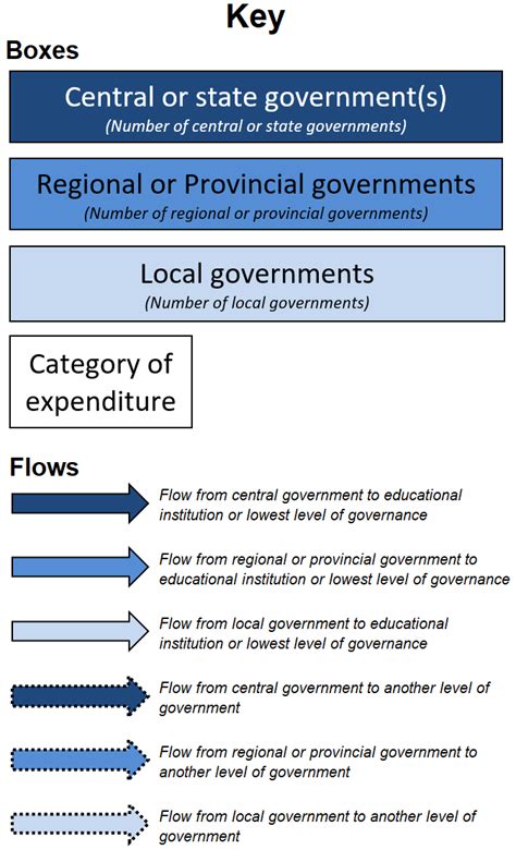 Education GPS - Iceland - Teachers and teaching conditions (TALIS 2018)