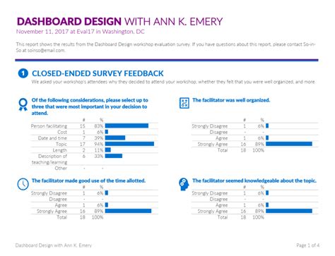 How To Visualize Workshop Evaluation Results Depict Data Studio