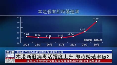 粤语报道｜香港新冠病毒活跃度上升 即时繁殖率破2 凤凰网视频 凤凰网