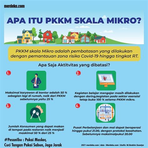 Infografis Kebijakan Ppkm Skala Mikro