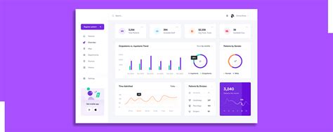 Dashboard Ui Design Best Practices And Design Principles Dashboard