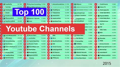 The Top 100 Most Subscribed YouTube Channels of All Time - YouTube