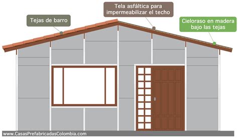 Aprender Acerca 55 Imagen Sistemas Prefabricados Para Casas Abzlocal Mx