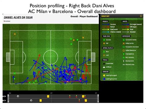 Football Statistical Analysis 201314 Season