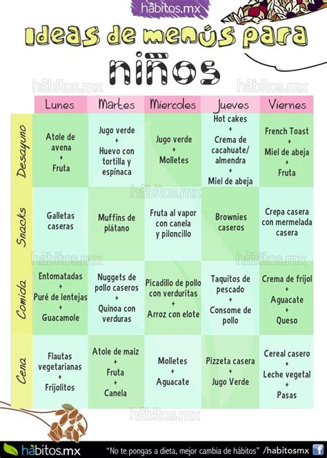 Ideas de menús para niños Comidas sanas para niños Menu saludable