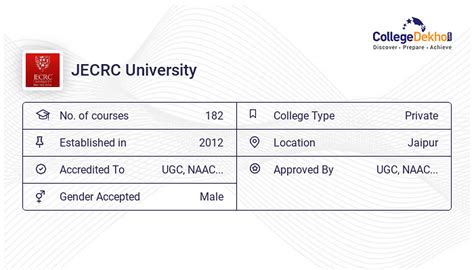 JECRC University Admission 2024 Fees Courses Ranking Placements