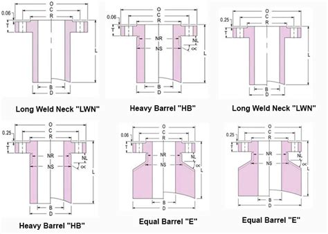 ASME Long Weld Neck Flange LWN Flange Nozzle Flanges 59 OFF