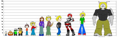 character size comparison by Warhawk-MGSV-R on DeviantArt