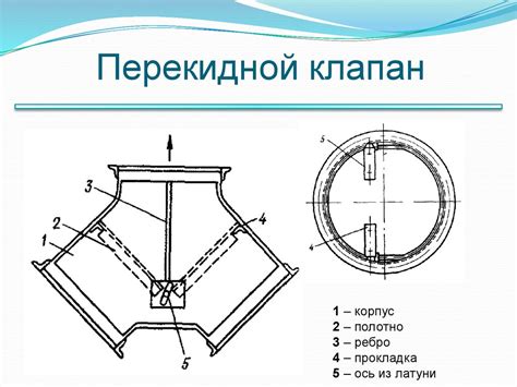 Обеспечение пожаровзрывобезопасности систем отопления и вентиляции ...