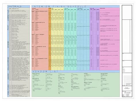 Construction Finish Schedule Template