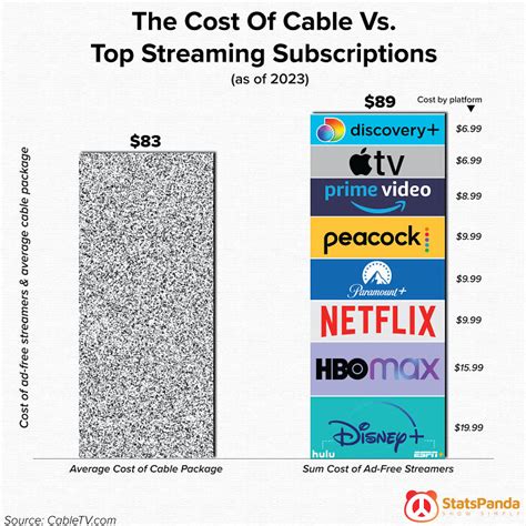 Charts People Shared That Might Change Your Perspective On Things The