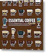 Coffee Types Cup Chart Digital Art By Andrew Kelsall Fine Art America