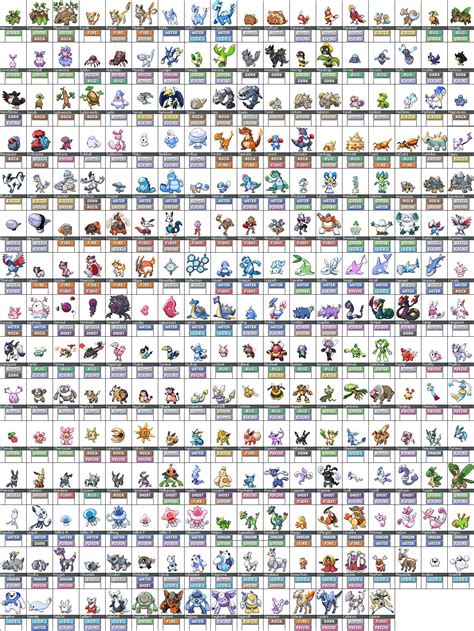 Pokemon Gen Generation Chart Pokemon Pokedex Pokemon 43 OFF