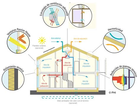 Preguntas Frequentes Sobre Passivhaus Passipedia EN