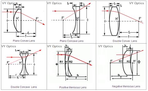 Meniscus Cylindrical Lens - VY Optoelectronics Co.,Ltd.