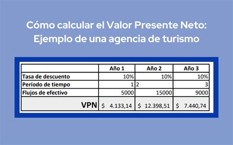 Valor Presente Neto C Mo Calcularlo Para Evaluar Tus Inversiones