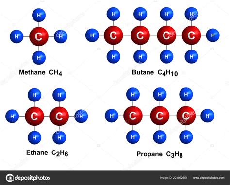 Ethane Molecular Structure