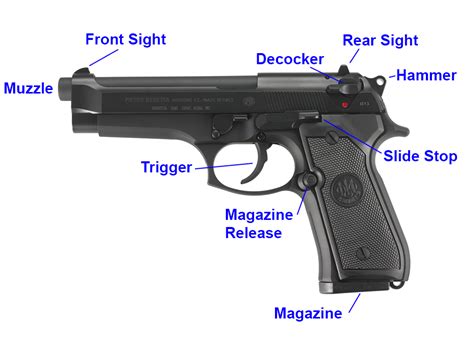 How To Shoot A Handgun Pistol Pew Pew Tactical