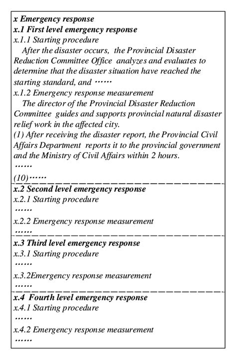 Emergency Response Plan Examples And Best Practices