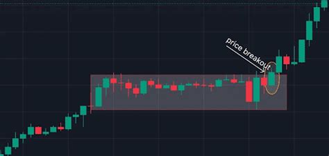 Bull Flag vs Bear Flag| The Secret to Successful Trading in 3 Simple Steps - Indicator Vault