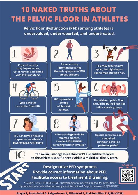 Infographic Ten Naked Truths About The Pelvic Floor In Athletes