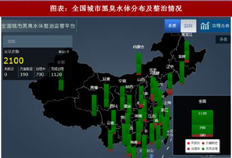 2018年中国环境污染治理行业细分领域发展现状及市场空间分析（图）观研报告网