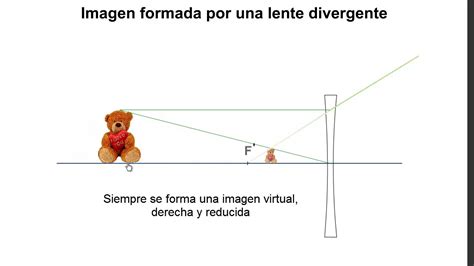 Ejercicio 3 de Óptica Geométrica Proyector YouTube