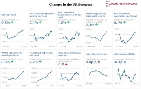 Chart of the Week: June 2018: Explore Changes to the UK Economy