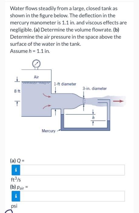 Solved Water Flows Steadily From A Large Closed Tank As Chegg