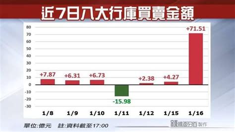 6806 森崴能源 熱錢大逃殺！台股外資狂砍45｜cmoney 股市爆料同學會