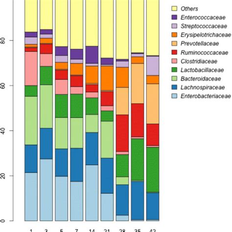 Extended Error Bar Plot Identifying Significant Differences Between