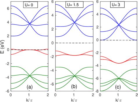 Figure From Probing Decoupled Edge States In A Zigzag Phosphorene