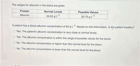 Solved The ranges for albumin in the blood are | Chegg.com