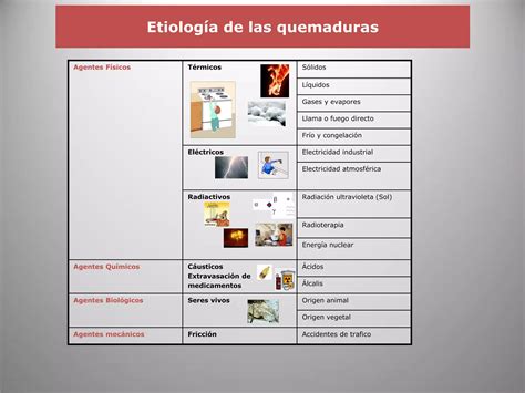 Protocolo Quemaduras Ppt