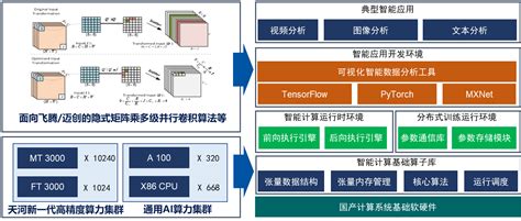 人工智能超算平台 湖南大学国家超级计算长沙中心