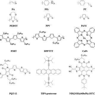 Chemical structures of organic/polymer materials. | Download Scientific ...